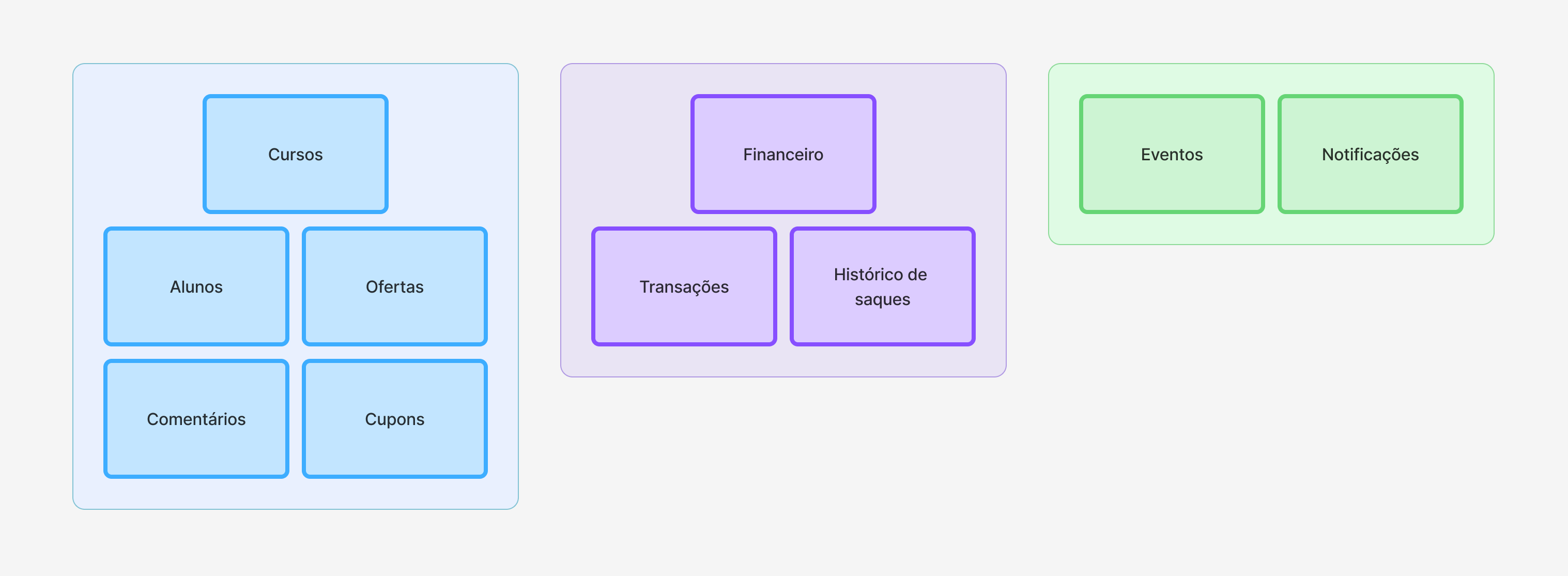 Funcionalidades essenciais
