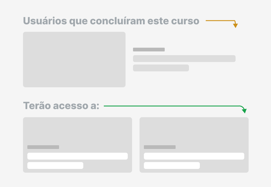 Segmentação por conclusão de cursos