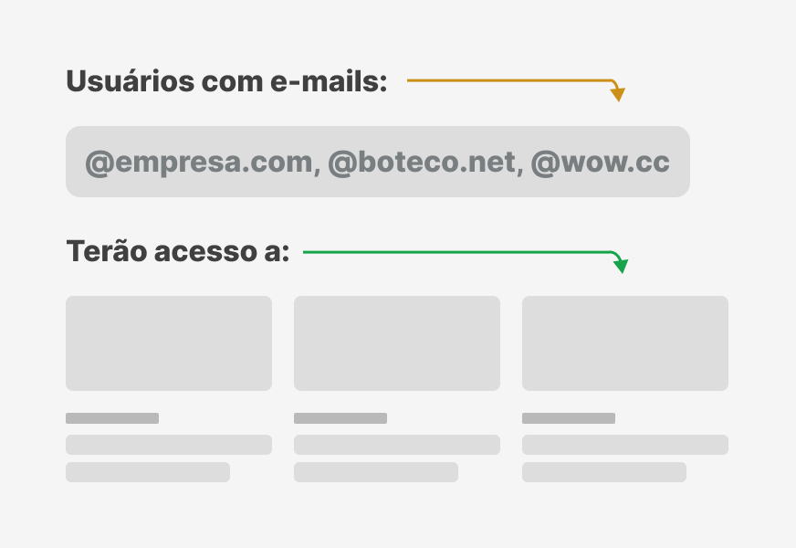 Segmentação por domínio de e-mail