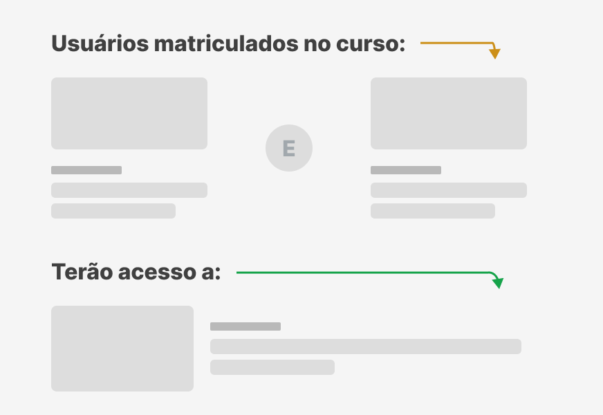 Segmentação por matrícula ativa