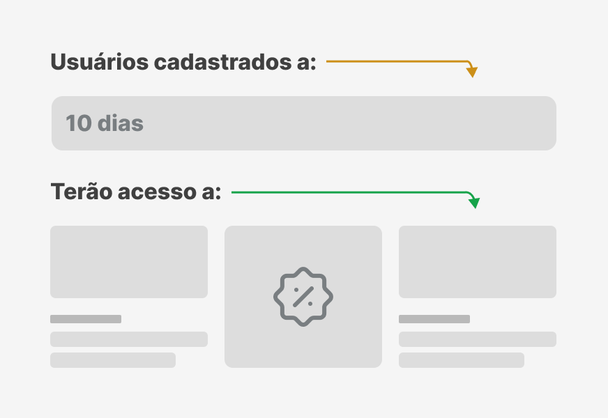 Segmentação por data de matrícula